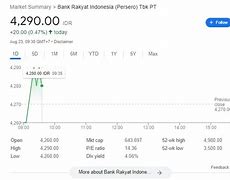 Berapa Harga Saham Bri 1 Lot Hari Ini